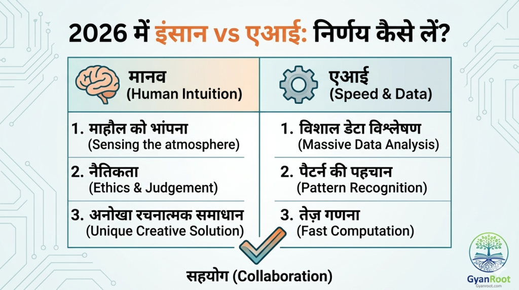 Post-AI Survival
Career skill 2026